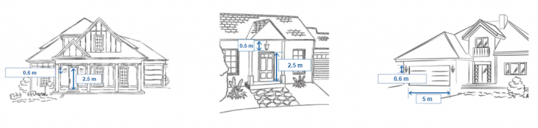 13 Tipps für eine komplette Eingangsbeleuchtung - Inotherm