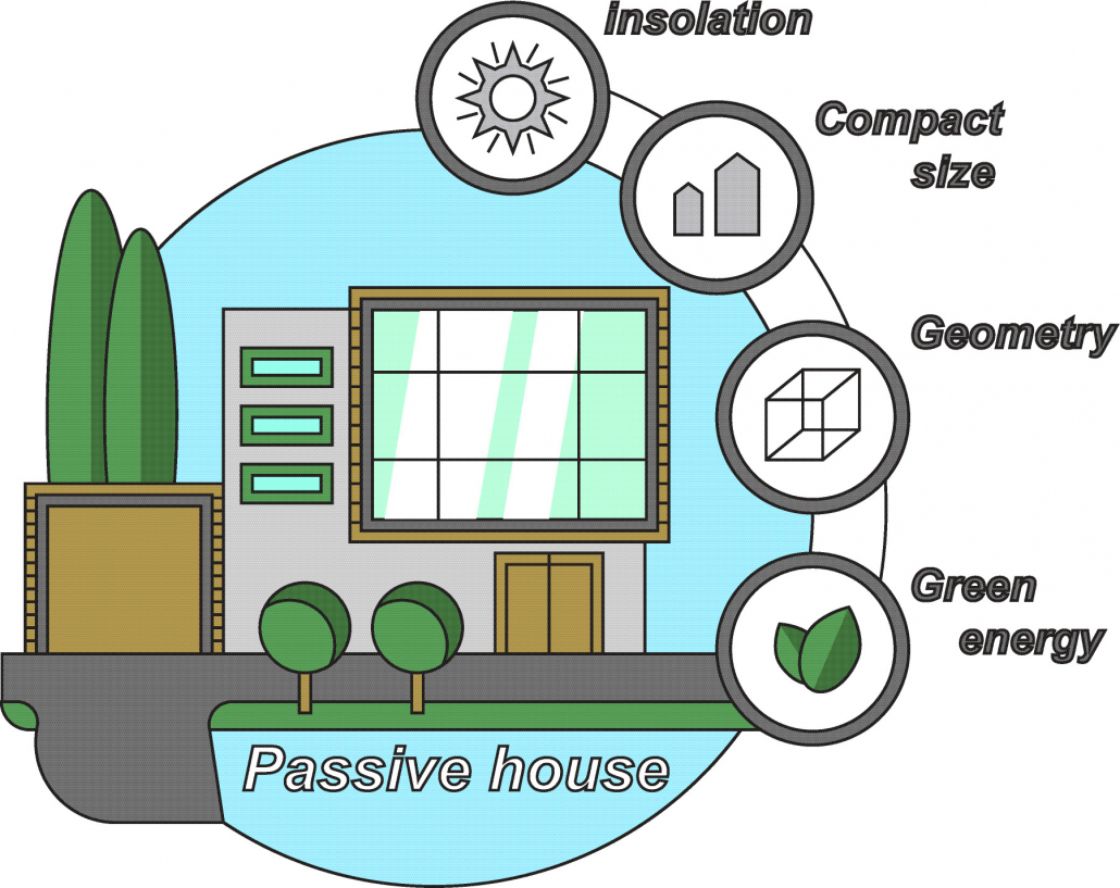 En Bild vom Passivhaus.